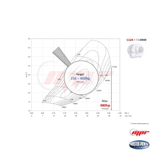 C124-RB4949 - 3A  (T3 Single Scroll | Internal WG | A/R .63 | 9cm2 | 3' V-flange)