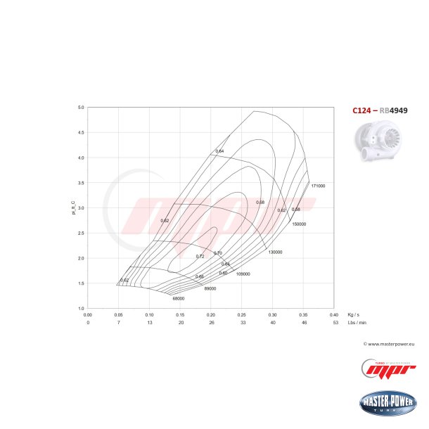 C124-RB4949 - 3A  (T3 Single Scroll | Internal WG | A/R .63 | 9cm2 | 3' V-flange)