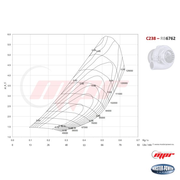 C238-RB6762